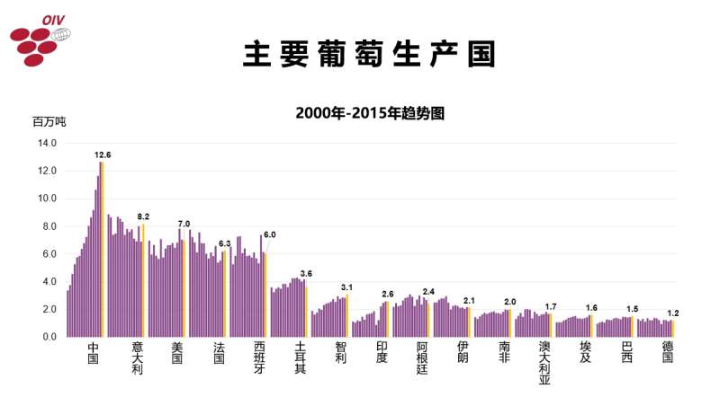 2016年终大盘点：葡萄酒界的十大事件