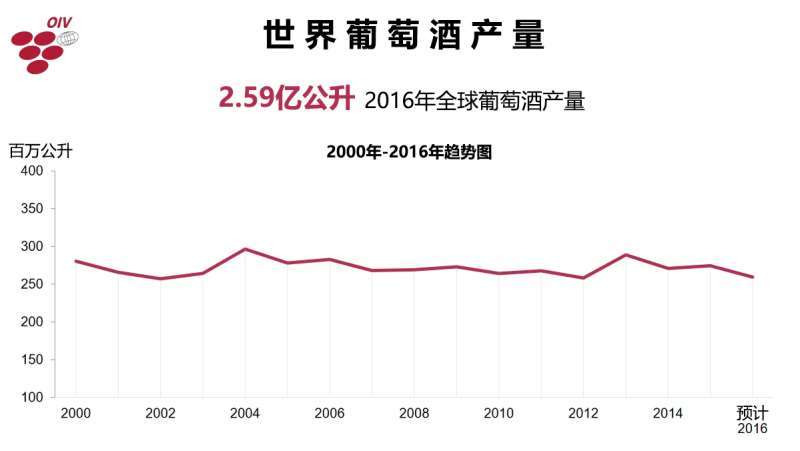 2016年终大盘点：葡萄酒界的十大事件