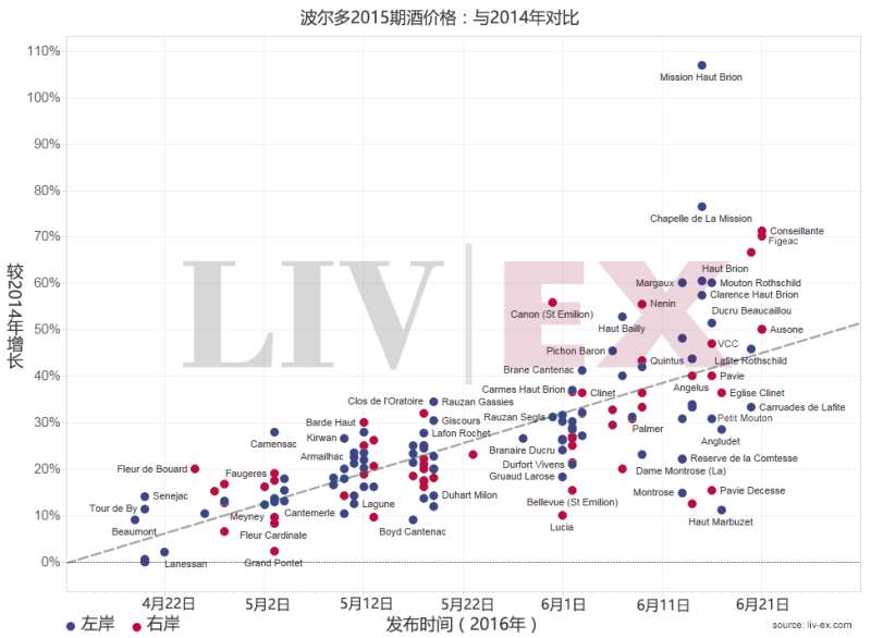 2016年终大盘点：葡萄酒界的十大事件